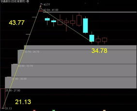 通信技術(shù)研發(fā)迎來新機(jī)遇，產(chǎn)業(yè)鏈相關(guān)企業(yè)引關(guān)注