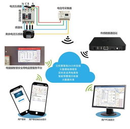 智慧消防建設(shè)中的關(guān)鍵支柱 智慧用電與通信技術(shù)的研發(fā)與融合