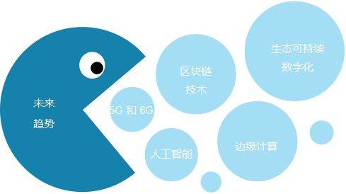 通信技術(shù)研發(fā) 連接世界的創(chuàng)新引擎